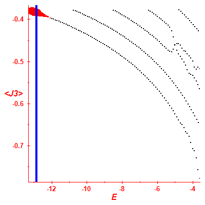 Peres lattice <J3>